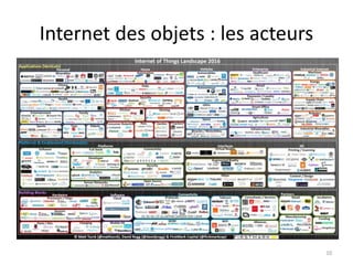 Internet des objets : les acteurs
10
 