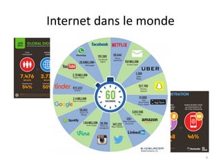Internet dans le monde
6
 