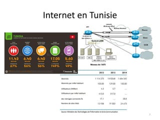 Internet en Tunisie
7
 