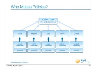 Vesna Manojlovic, OHM2013
Who Makes Policies?
10
AfriNIC RIPE NCC ARIN APNIC LACNIC
ARIN
community
proposalproposal proposal proposal proposal
RIPE
community
AfriNIC
community
APNIC
community
LACNIC
community
ICANN / IANA
(for global policies)
10Saturday, August 3, 2013
 