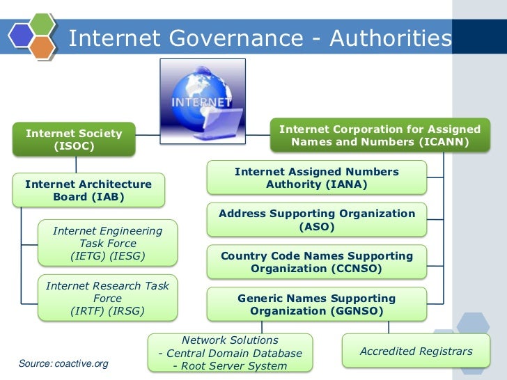 governance and the filtering problems