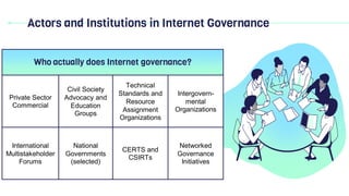 Internet Governance & Digital Rights by Waihiga K. Muturi, Rtn..pdf