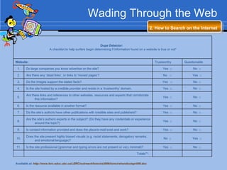 Wading Through the Web 2. How to Search on the Internet   Available at:  http://www.lerc.educ.ubc.ca/LERC/outreach/lomcira2006/lomcirahandoutapril06.doc   Totals**:  No  □ Yes  □ Is the site professional (grammar and typing errors are not present or very minimal)? 11. Yes  □ No  □ Does the site present highly biased visuals (e.g. racist statements, derogatory remarks, and emotional language)? 10. No  □ Yes  □ Is contact information provided and does the place/e-mail exist and work? 9. No  □ Yes  □ Are the site’s authors experts in the subject? (Do they have any credentials or experience around the topic?) 8. No  □ Yes  □ Do the site’s authors have other publications with credible sites and publishers? 7. No  □ Yes  □ Is the resource available in another format? 6. No  □ Yes  □ Are there links and references to other websites, resources and experts that corroborate this information? 5. No  □ Yes  □ Is the site hosted by a credible provider and reside in a ‘trustworthy’ domain. 4. No  □ Yes  □ Do the images support the stated facts?  3. Yes  □ No  □ Are there any ‘dead links’, or links to ‘moved pages’? 2. No  □ Yes  □ Do large companies you know advertise on the site? 1. Questionable Trustworthy Website: Dupe Detector:  A checklist to help surfers begin determining if information found on a website is true or not* 