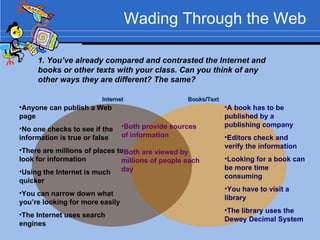 Wading Through the Web Anyone can publish a Web page No one checks to see if the information is true or false There are millions of places to look for information Using the Internet is much quicker You can narrow down what you’re looking for more easily The Internet uses search engines Both provide sources  of information Both are viewed by  millions of people each  day 1. You’ve already compared and contrasted the Internet and books or other texts with your class. Can you think of any other ways they are different? The same? A book has to be published by a publishing company Editors check and verify the information Looking for a book can be more time consuming You have to visit a library The library uses the Dewey Decimal System Books/Text Internet 