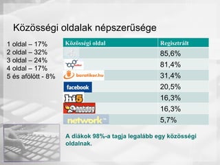 az internetadó hatása a hagyományos... Internethasznalati szokasok | PPT