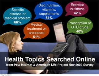 Diet, nutrition,    Exercise
          Speciﬁc                vitamins,         or ﬁtness
         disease or            supplements           42%
       medical problem              51%
            66%                                   Prescription or
                          Medical
                       treatment or                OTC drugs
                        procedure                     40%
                           51%




       Health Topics Searched Online
          from Pew Internet & American Life Project Nov 2004 Survey


Friday, March 22, 13
 