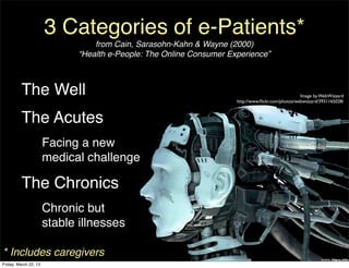 3 Categories of e-Patients*
                                  from Cain, Sarasohn-Kahn & Wayne (2000)
                              “Health e-People: The Online Consumer Experience”



          The Well                                                                                  Image by WebWizzard
                                                                      http://www.ﬂickr.com/photos/webwizzard/3931165028/



          The Acutes
                       Facing a new
                       medical challenge

          The Chronics
                       Chronic but
                       stable illnesses

* Includes caregivers
Friday, March 22, 13
 