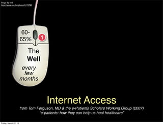 Image by iwd
http://www.sxc.hu/photo/1129780




                        60-                          5-                        30-
                       65%        1                 6%                        35%

                           The
                           Well
                        every
                         few
                       months



                                      Internet Access
                       from Tom Ferguson, MD & the e-Patients Scholars Working Group (2007)
                                 “e-patients: how they can help us heal healthcare”

Friday, March 22, 13
 