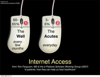 Image by iwd
http://www.sxc.hu/photo/1129780




                        60-                          5-                        30-
                       65%        1                 6%         2              35%

                           The                      The
                           Well                    Acutes
                        every
                         few                      everyday
                       months



                                      Internet Access
                       from Tom Ferguson, MD & the e-Patients Scholars Working Group (2007)
                                 “e-patients: how they can help us heal healthcare”

Friday, March 22, 13
 