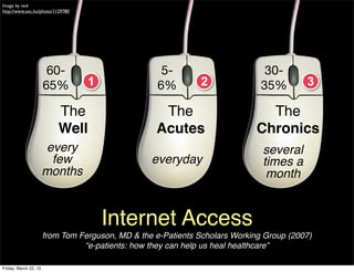 Image by iwd
http://www.sxc.hu/photo/1129780




                        60-                          5-                        30-
                       65%        1                 6%         2              35%        3

                           The                      The                        The
                           Well                    Acutes                    Chronics
                        every                                                 several
                         few                      everyday                    times a
                       months                                                  month


                                      Internet Access
                       from Tom Ferguson, MD & the e-Patients Scholars Working Group (2007)
                                 “e-patients: how they can help us heal healthcare”

Friday, March 22, 13
 