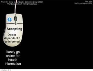 From Von Knoop at al of Boston Consulting Group (2003)                                   Image by iwd
                                                                     http://www.sxc.hu/photo/1129780
       “Vital Signs: e-Health in the United States




               1

           Accepting                 Informed                       In control
          Doctor-                                         Junior
       dependent &                                       medical
        uninformed                                       partners


         Rarely go
         online for
           health
        information
Friday, March 22, 13
 