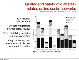 Quality and safety of diabetes-
                               related online social networks
                                       Weitzman et al. J Am Med Inform Assoc 2011;18:292-297




                       50% aligned
                       with science
              70% use moderation
            (internal safety review)
     Poor readability impedes
          risk communication
              Only 3 sites support
             member controls over
              personal information




Friday, March 22, 13
 