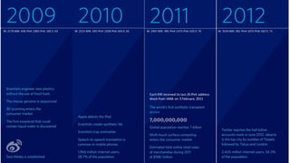 M: 2170 ASN: 436 IPv4:1065 IPv6: 185 S: 63 M: 2521 ASN: 505 IPv4:1358 IPv6: 643 S: 65 M: 2947 ASN: 495 IPv4:1475 IPv6: 620 S: 70 M: 3534 ASN: 581 IPv4:1075 IPv6: 562 S: 71
Each RIR received its last /8 IPv4 address
block from IANA on 3 February 2011
 