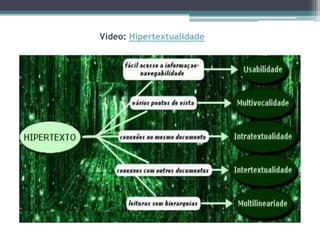 Vídeo: Hipertextualidade
 