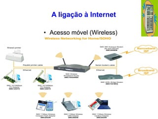 A ligação à Internet
• Acesso móvel (Wireless)

 