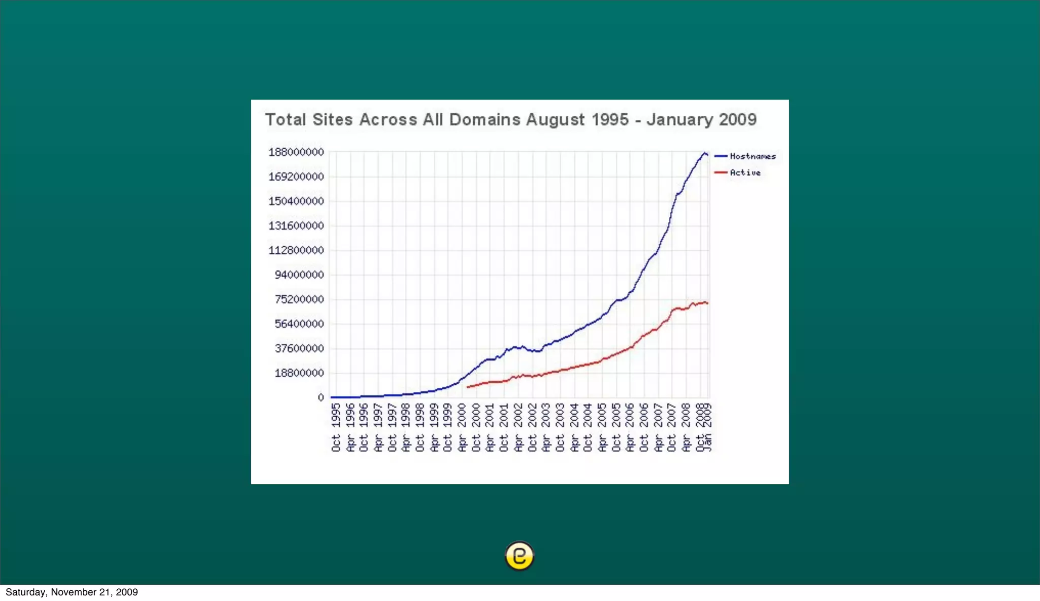 Saturday, November 21, 2009
 