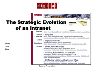 TM




The Strategic Evolution
   of an Intranet


Name
Title
Date




            Customer Presentation
 