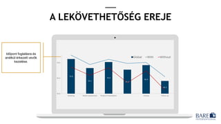A LEKÖVETHETŐSÉG EREJE
Időpont foglalásra és
anélkül érkezett vevők
kezelése.
 