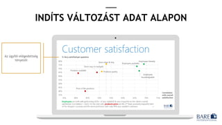 INDÍTS VÁLTOZÁST ADAT ALAPON
Az ügyfél-elégedettség
tényezői
 