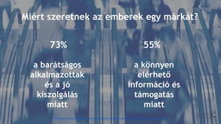 Miért szeretnek az emberek egy márkát?
a barátságos
alkalmazottak
és a jó
kiszolgálás
miatt
73% 55%
a könnyen
elérhető
információ és
támogatás
miatt
Forrás: http://www.kathyregister.com/why-data-and-customer-experience-should-go-hand-in-hand-for-cmos
 