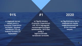 #191%
a cégeknek tervez
vezető lenni a
Customer Experience
területén, azonban
mindössze 37%-uk
indított formális CX
fejlesztést.
Forrás: http://www.kathyregister.com/why-data-and-customer-experience-should-go-hand-in-hand-for-cmos/
az Ügyfél-élmény
(Customer Experience)
volt 2014 legnagyobb
marketingtechnológiai
befektetése, 2015-ben
pedig a
leginnovatívabb
területnek nevezték.
2020
az Ügyfélélmény lesz a
meghatározó márka
megkülönböztető az
ár és a termék
helyett.
 