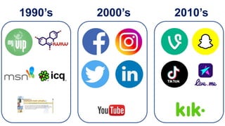 1990’s 2000’s 2010’s
 