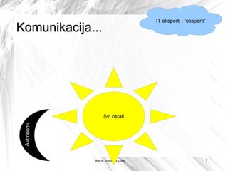IT eksperti i “eksperti”
Komunikacija...




                  Svi ostali
 Astronomi




             www.mmilan.com                           3
 