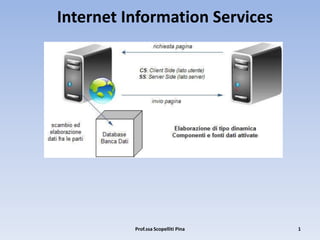Internet Information Services




          Prof.ssa Scopelliti Pina   1
 