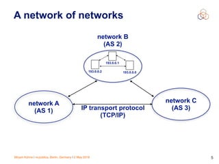 Mirjam Kühne | re:publica, Berlin, Germany | 2 May 2018 5
A network of networks
network A
(AS 1)
network C
(AS 3)
network B
(AS 2)
193.0.0.0
193.0.0.1
193.0.0.2
IP transport protocol
(TCP/IP)
 
