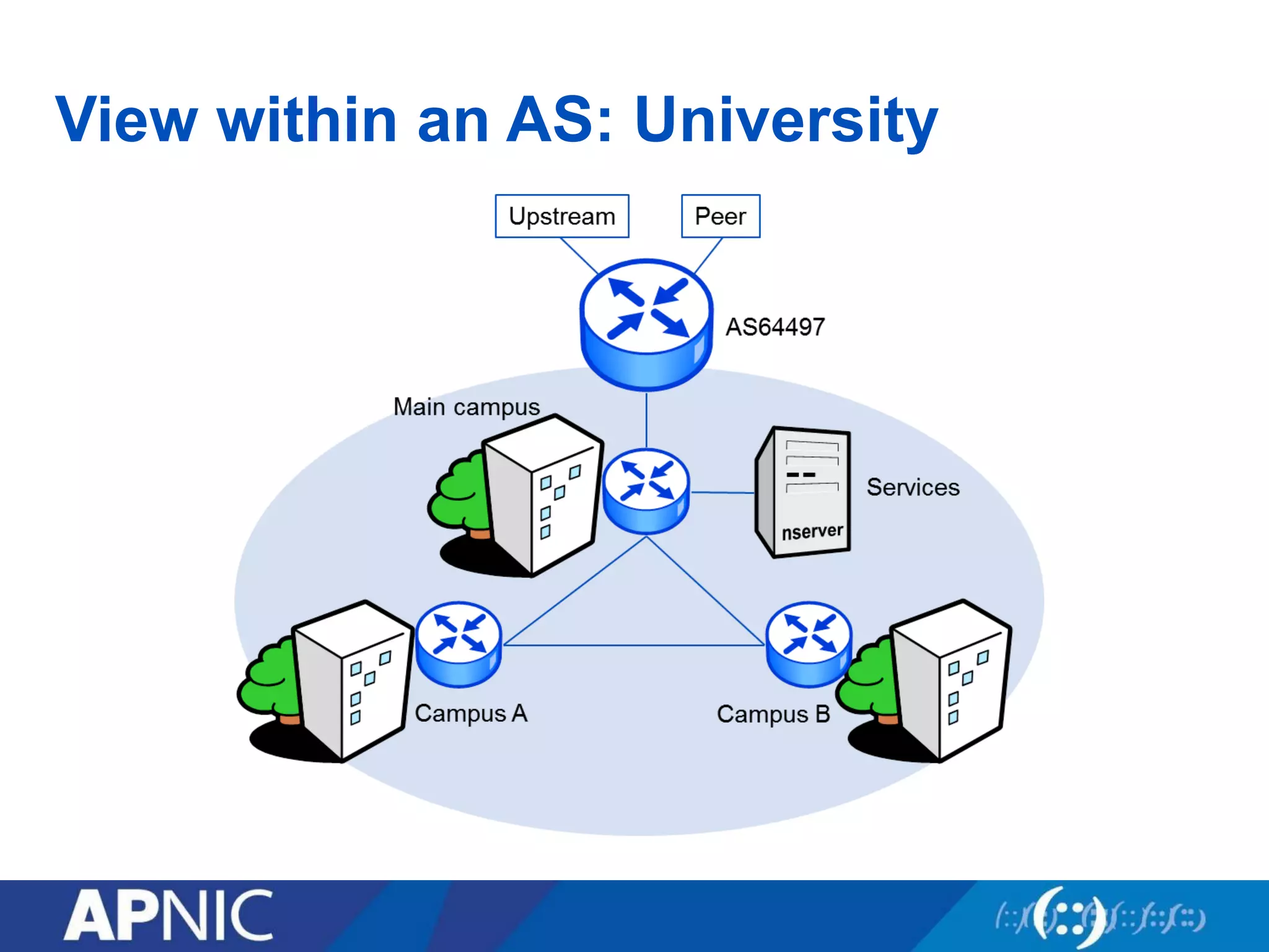 View within an AS: University
 