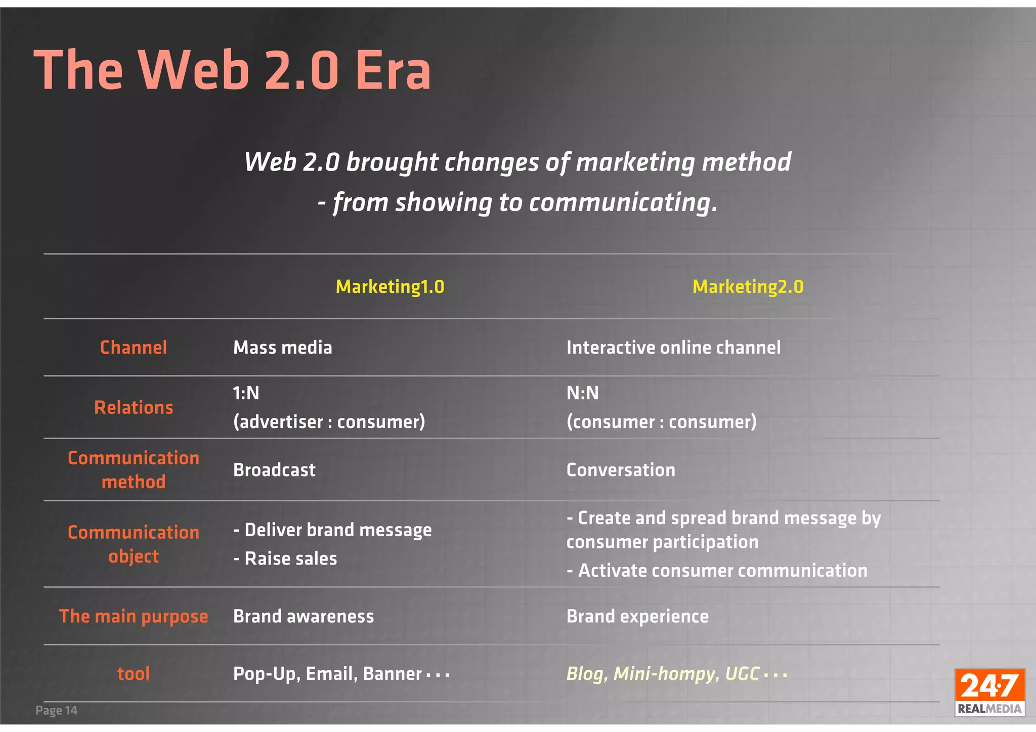 Digital marketing in Korea