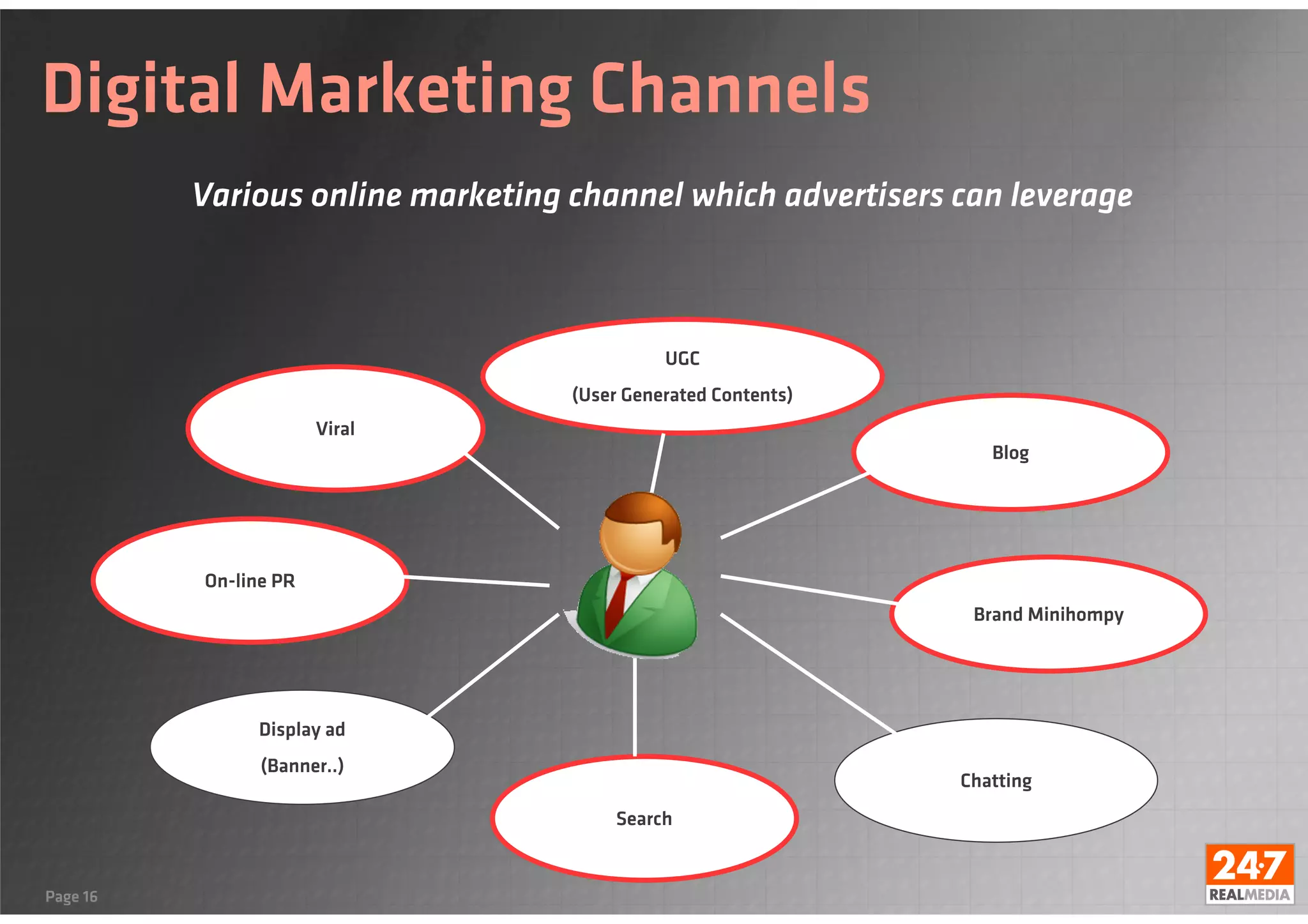 Digital marketing in Korea