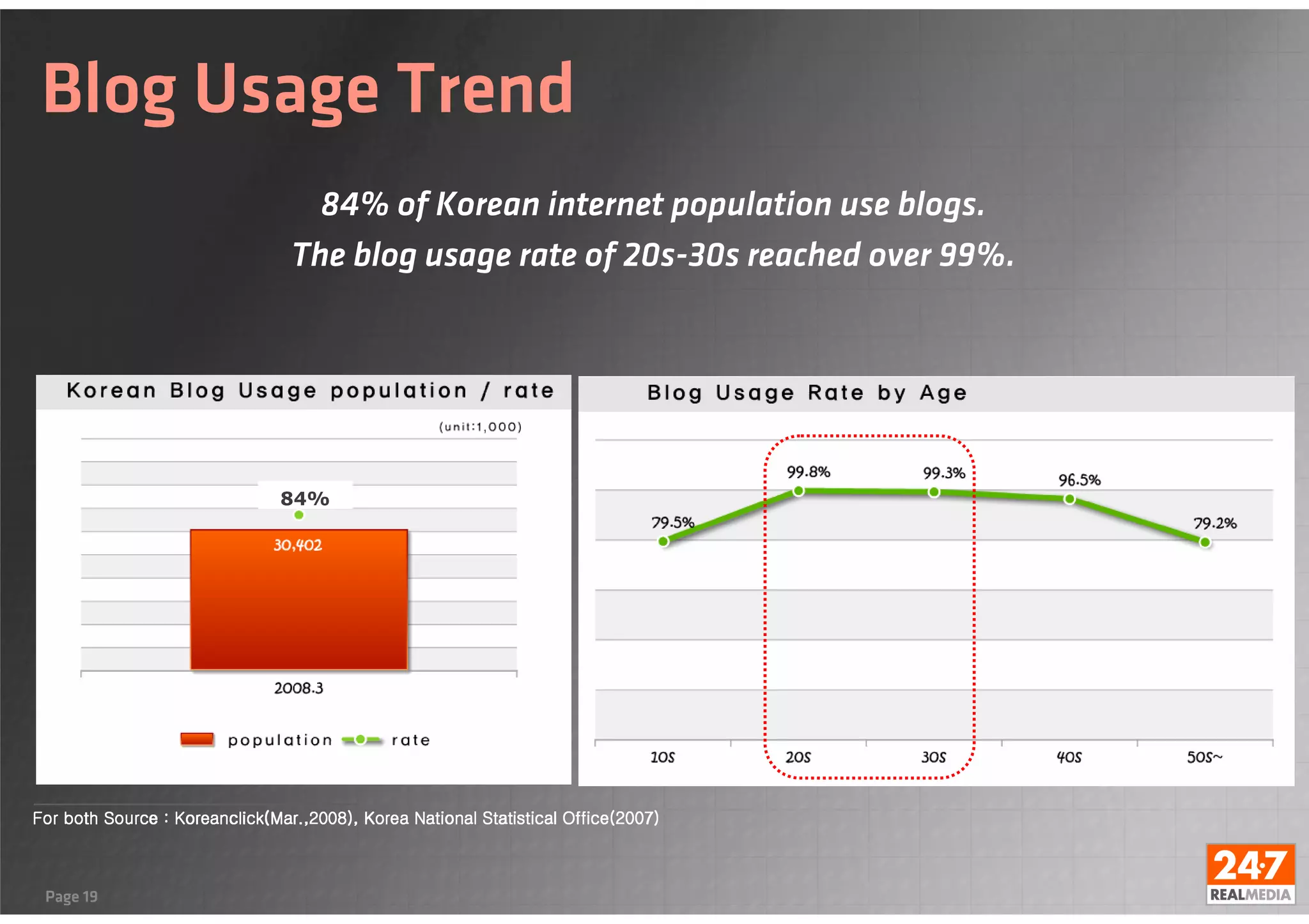 Digital marketing in Korea