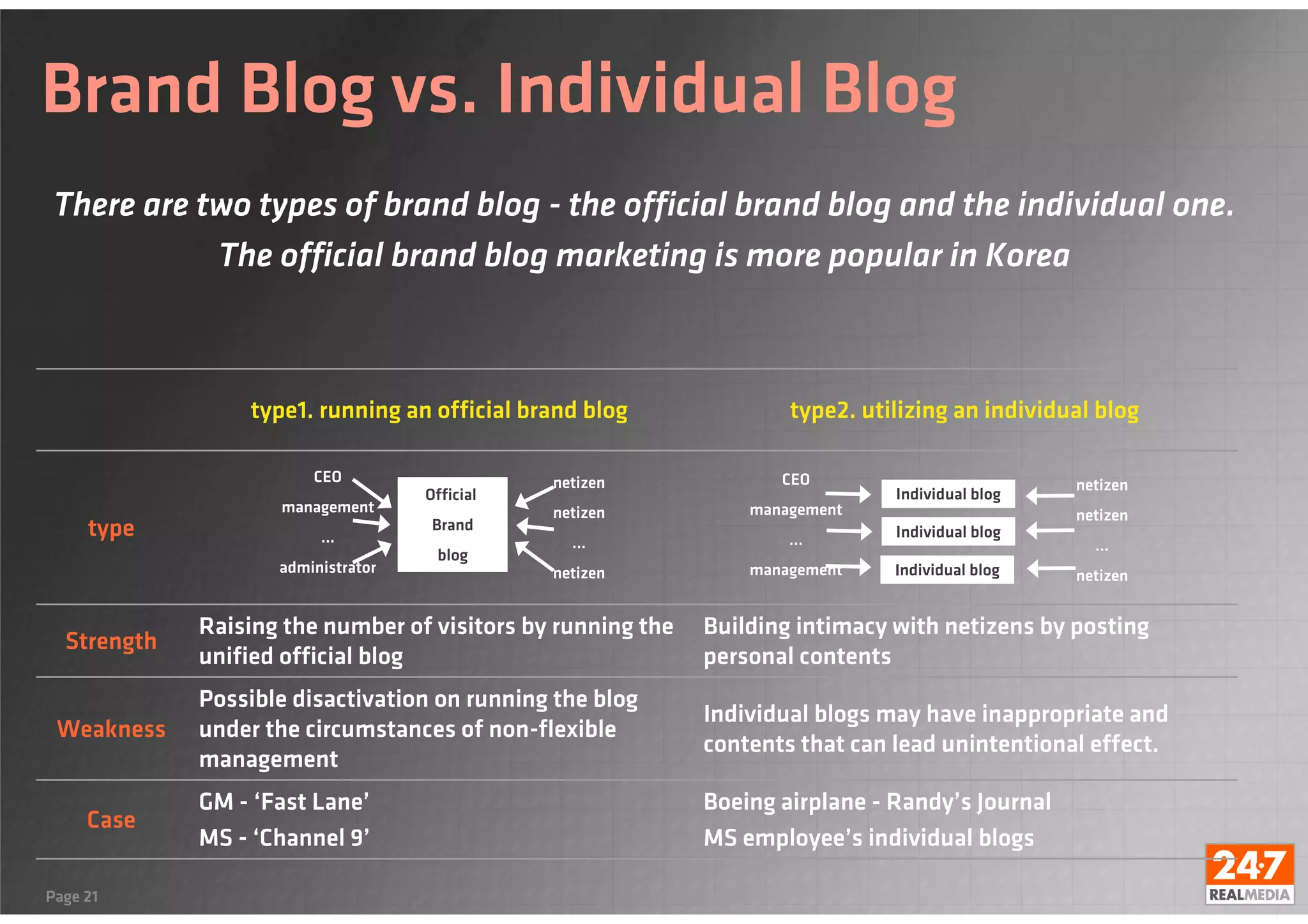 Digital marketing in Korea