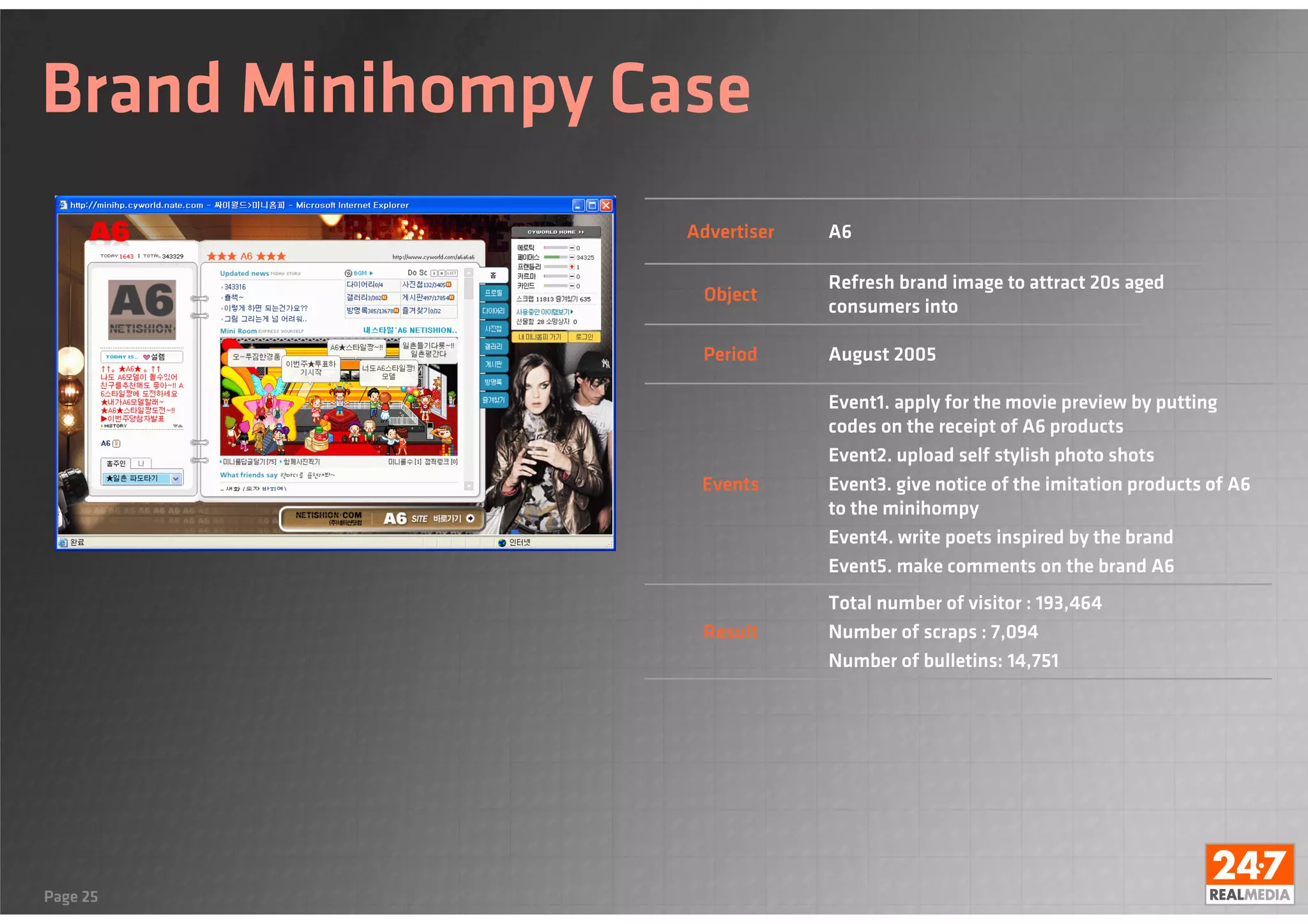 Digital marketing in Korea