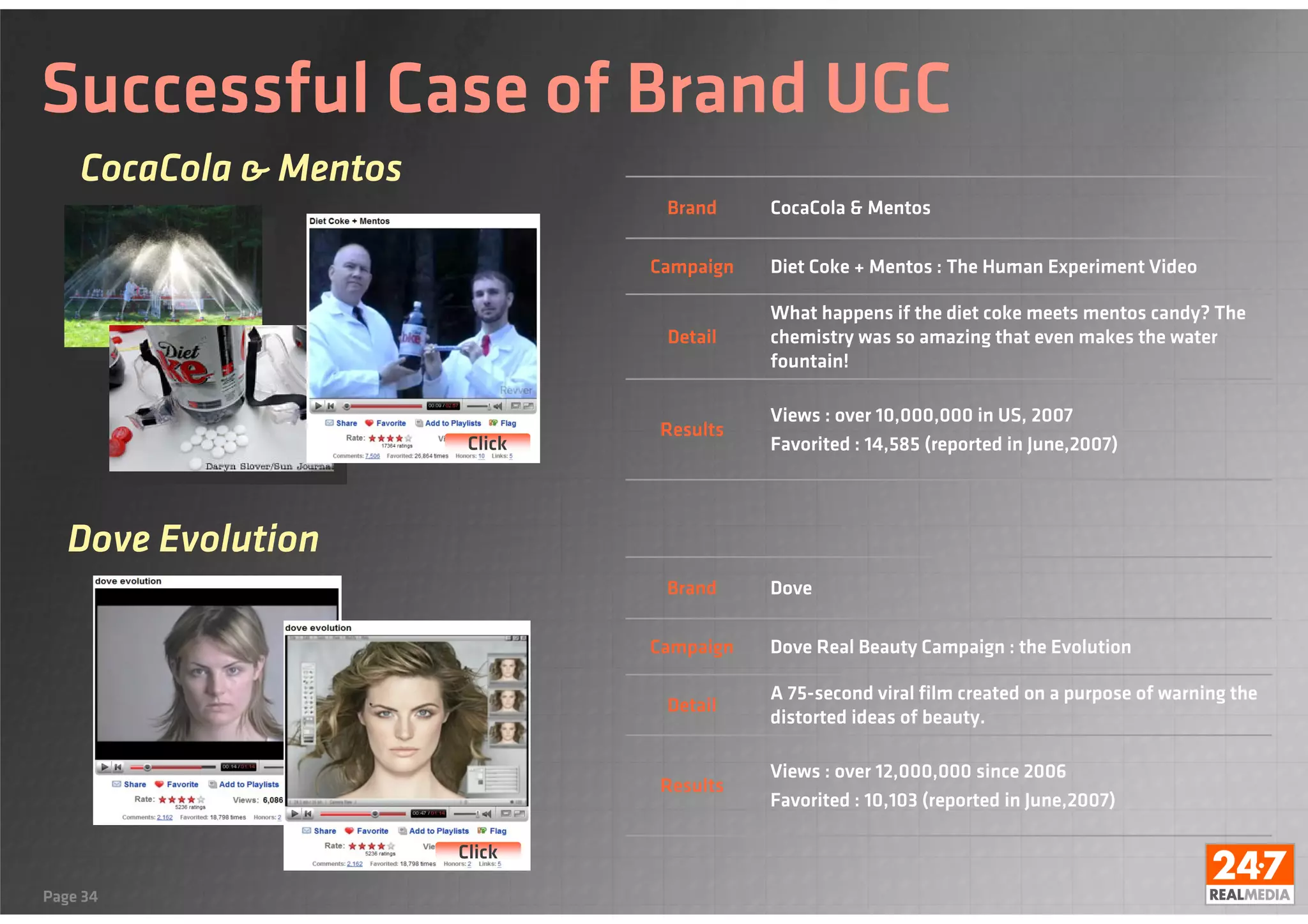 Digital marketing in Korea