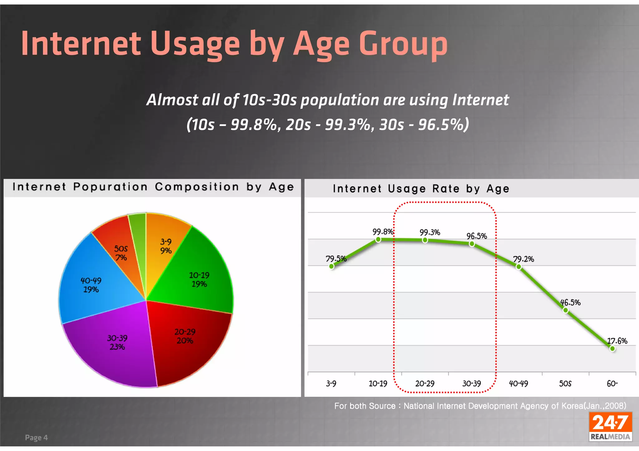 Digital marketing in Korea