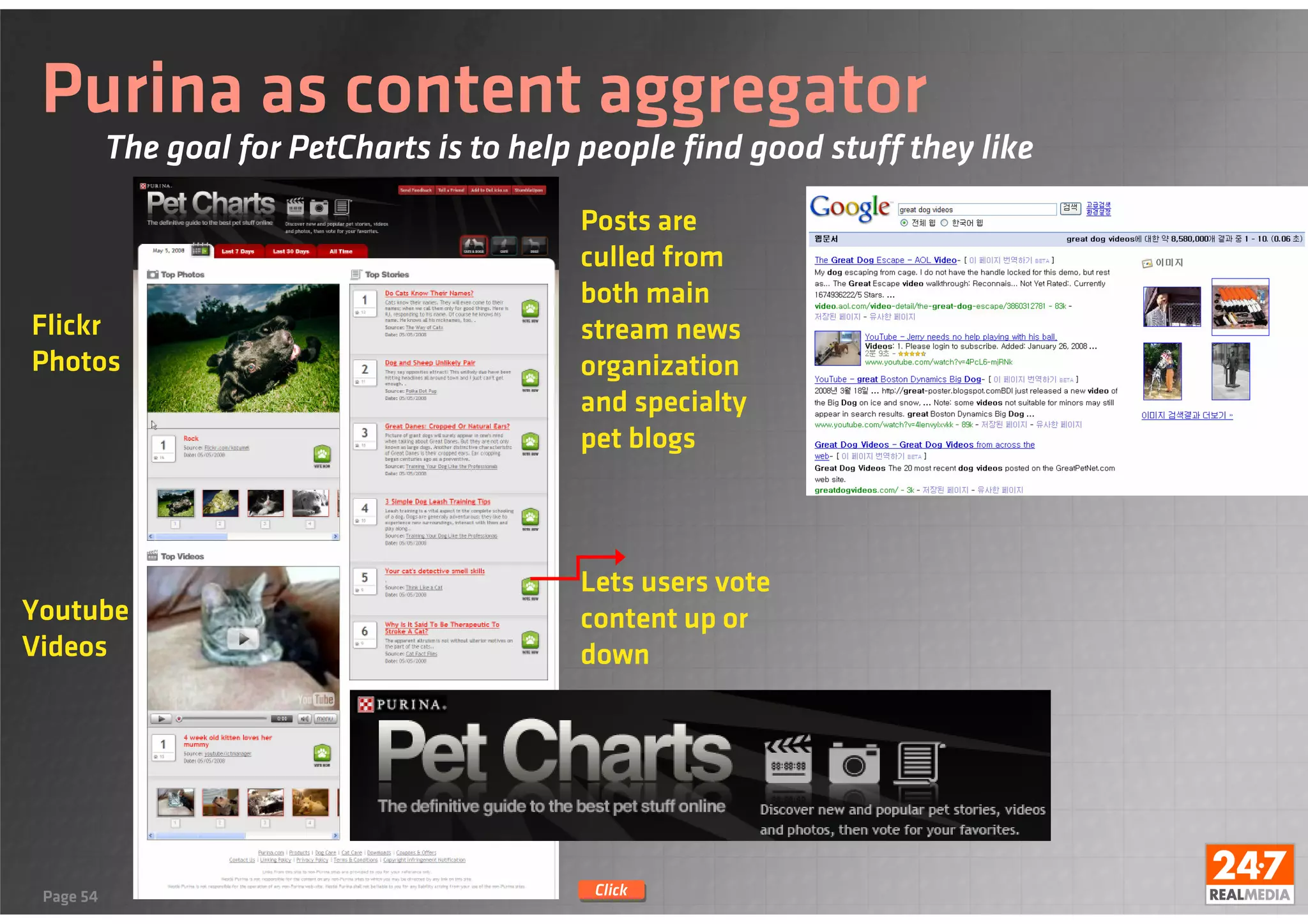 Digital marketing in Korea