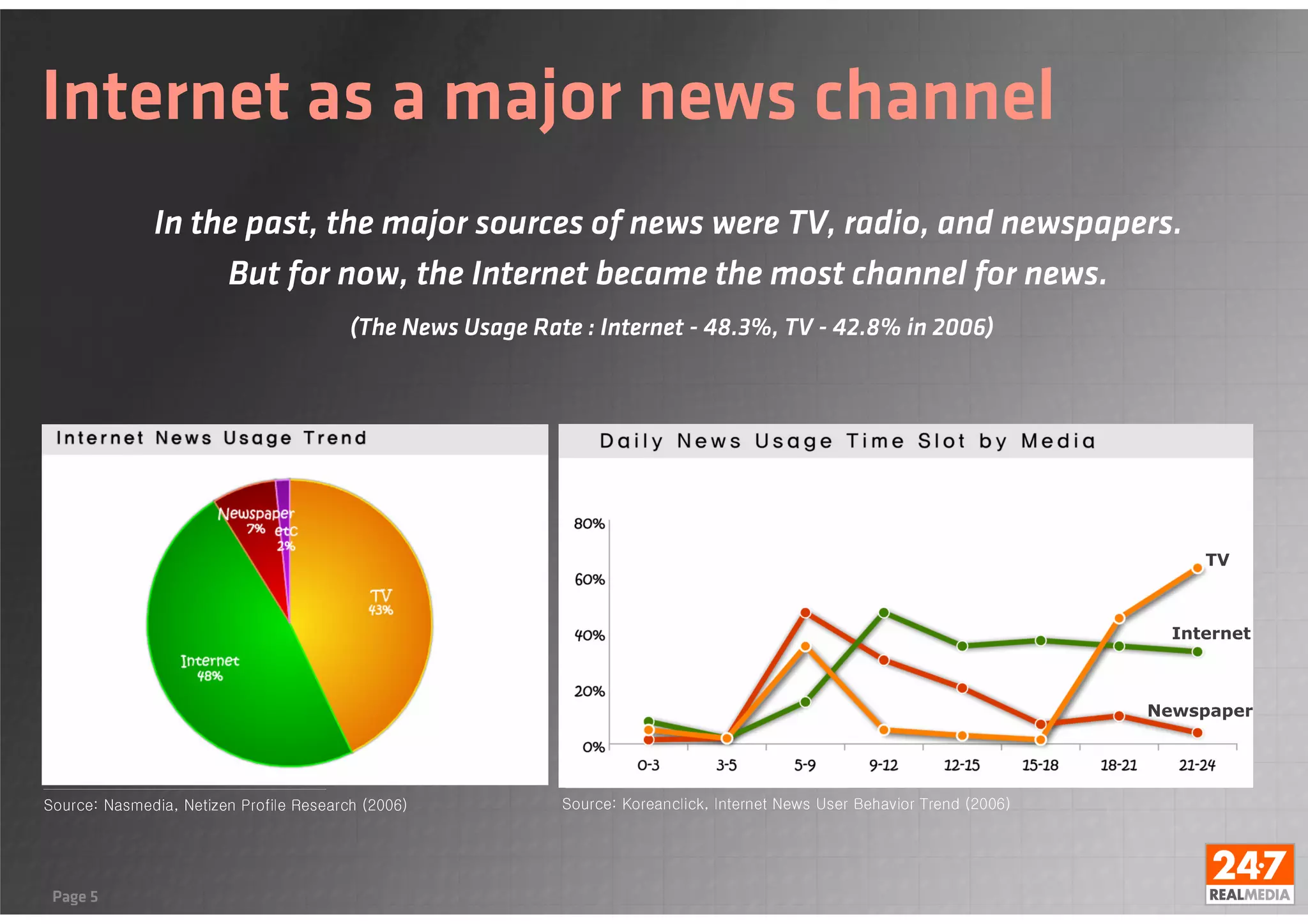 Digital marketing in Korea