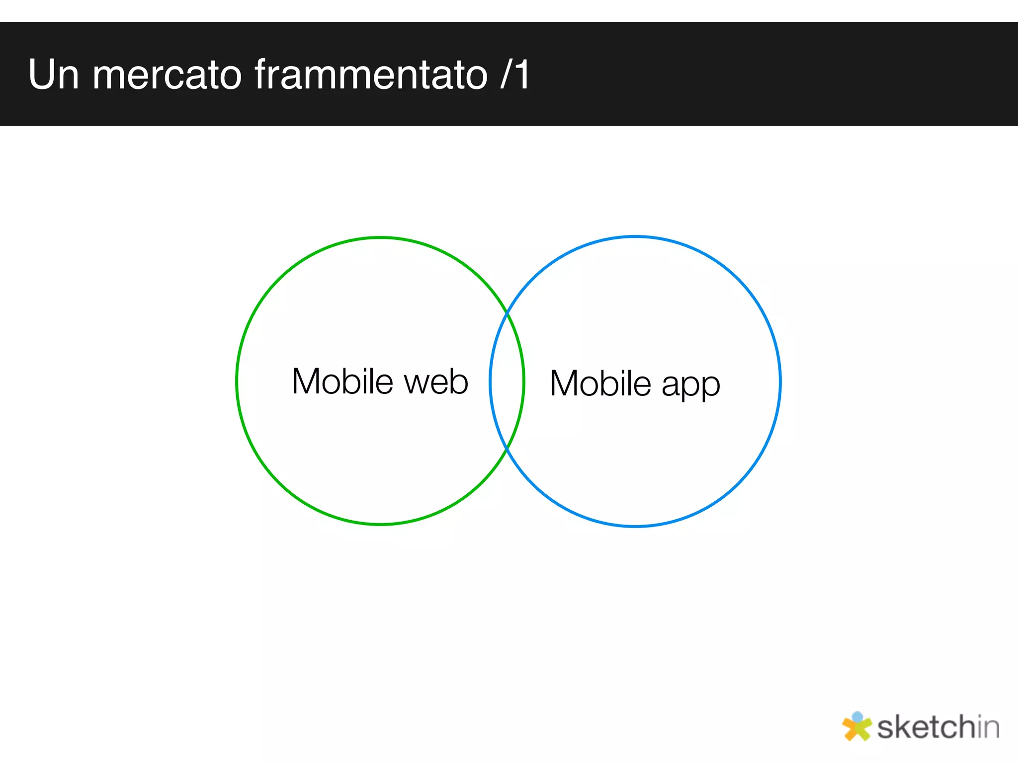 Un mercato frammentato /1




             Mobile web     Mobile app
 