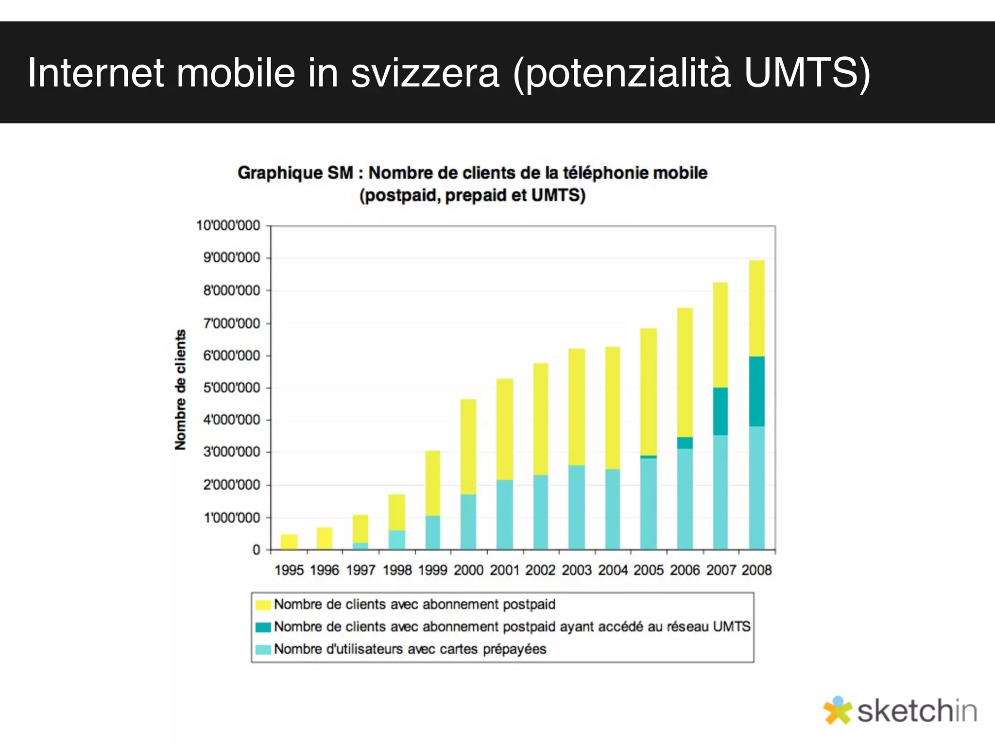 Internet mobile in svizzera (potenzialità UMTS)
 