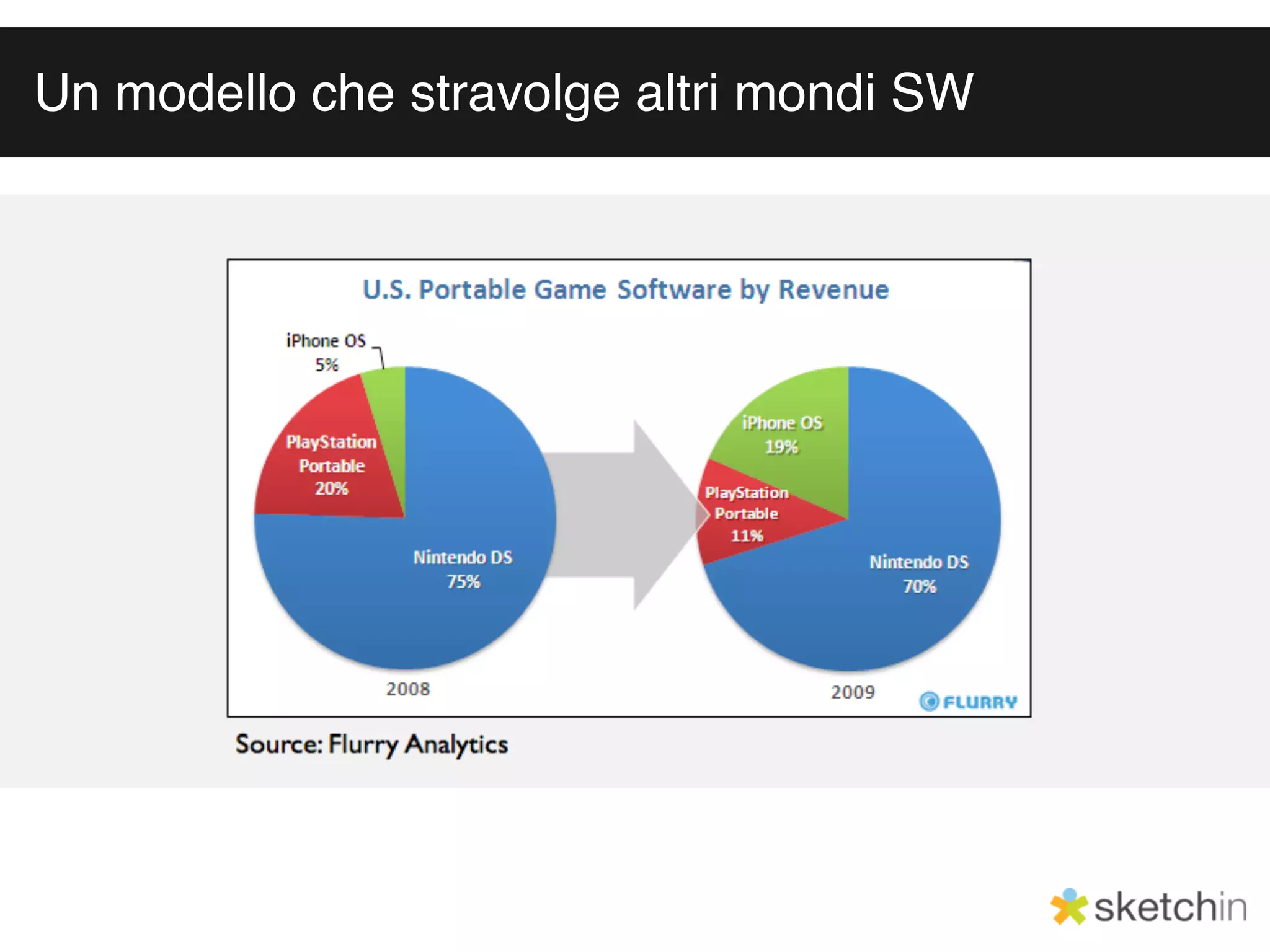 Un modello che stravolge altri mondi SW
 