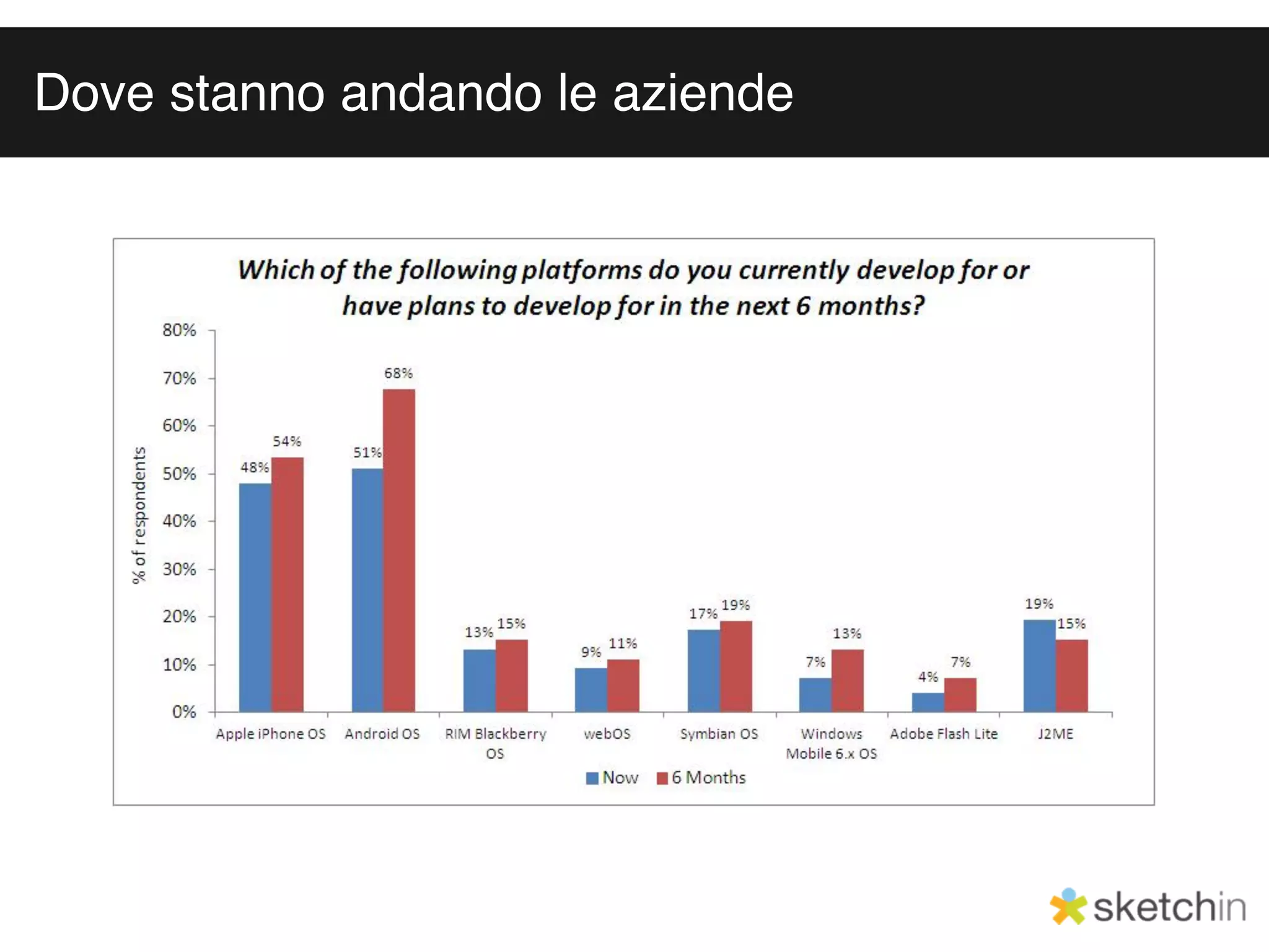 Dove stanno andando le aziende
 