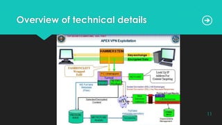 Overview of technical details
11
 