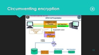 Circumventing encryption
12
 