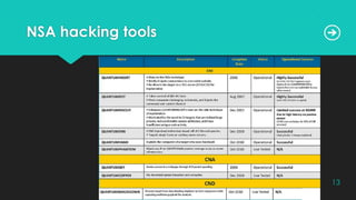NSA hacking tools
13
 
