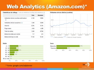 Web Analytics (Amazon.com)*




* Fonte: google.com/adplanner
 