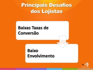 Principais Desafios
    dos Lojistas
 