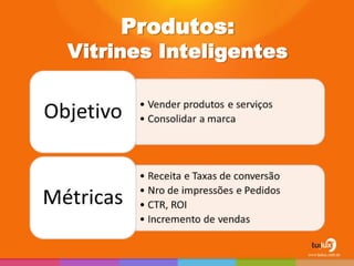 Produtos:
Vitrines Inteligentes
 