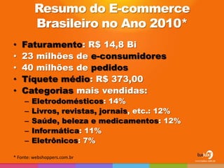Resumo do E-commerce
         Brasileiro no Ano 2010*
•   Faturamento: R$ 14,8 Bi
•   23 milhões de e-consumidores
•   40 milhões de pedidos
•   Tíquete médio: R$ 373,00
•   Categorias mais vendidas:
     –   Eletrodomésticos: 14%
     –   Livros, revistas, jornais, etc.: 12%
     –   Saúde, beleza e medicamentos: 12%
     –   Informática: 11%
     –   Eletrônicos: 7%

* Fonte: webshoppers.com.br
 